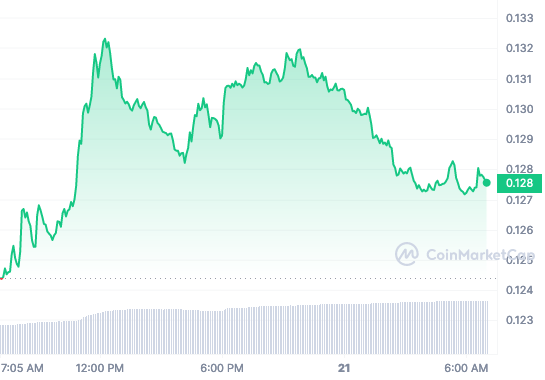 Gráfico de precios XLM