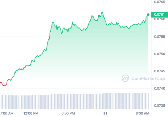 Gráfico de precios de TRX