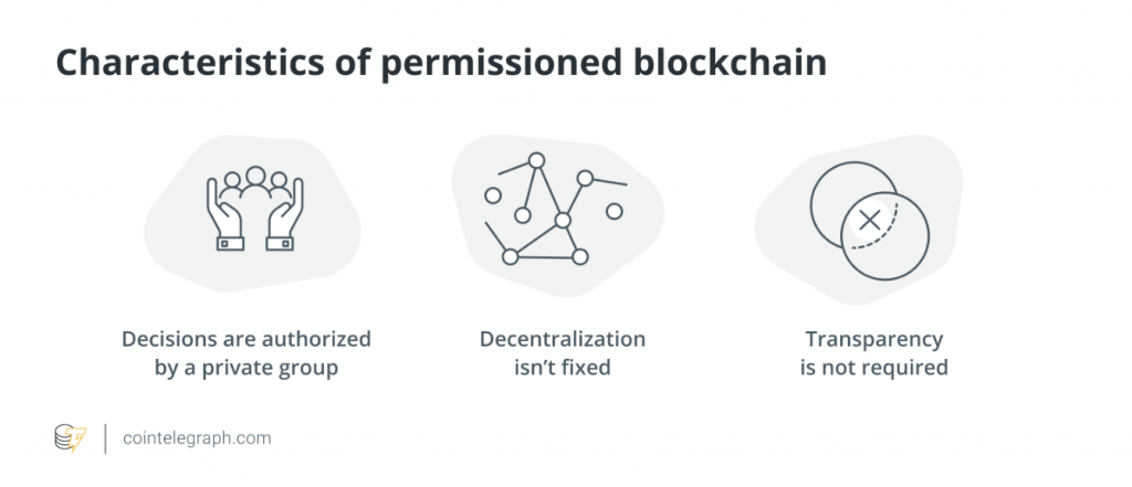 Blockchains sin permiso vs con permiso