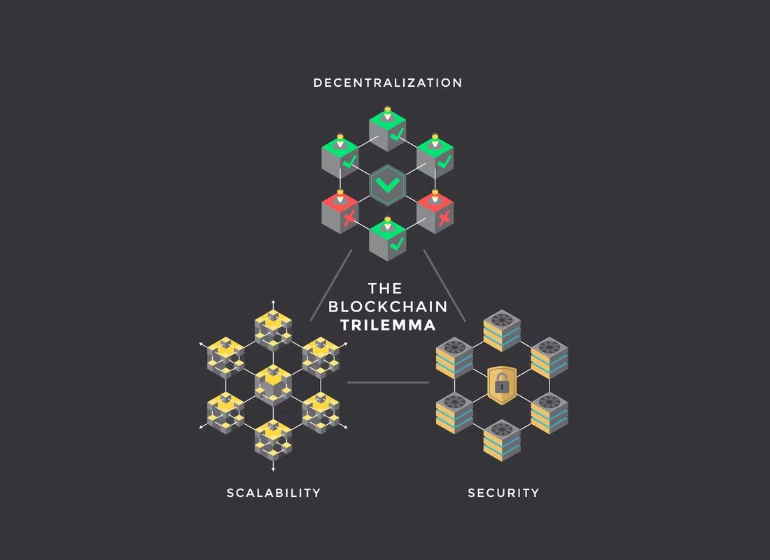 El diagrama del trilema de blockchain