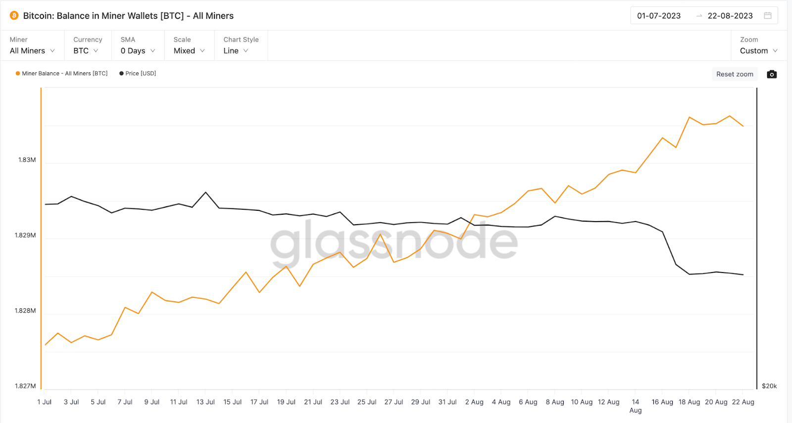 Saldo en monederos de mineros de Bitcoin