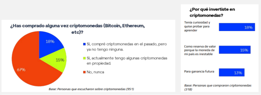 adopción criptomonedas argentina consensys