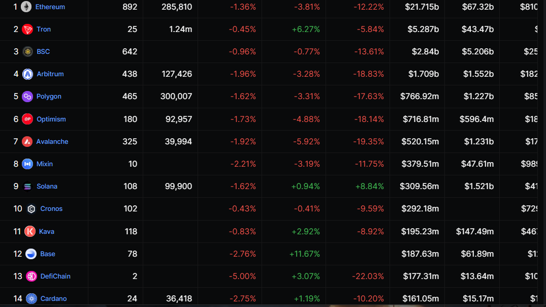 CRYPTONEWSBYTES.COM T2VqWjoZ9nz-0EZ1SBLMW977n_EBbJtO7oqBTDdXCiqTOYl1WdRbphFH8DESH5pepZA6RY35sPVtBtW-G0Vz51Q5IgUkT6mOdPXo8r_wginu9gNO5cN0y0A3nIjm_6msHb UWPHKcZOOR Estalla otra batalla cuando un entusiasta de Ethereum llama a la red Cardano "Zombi" cadena de bloques  