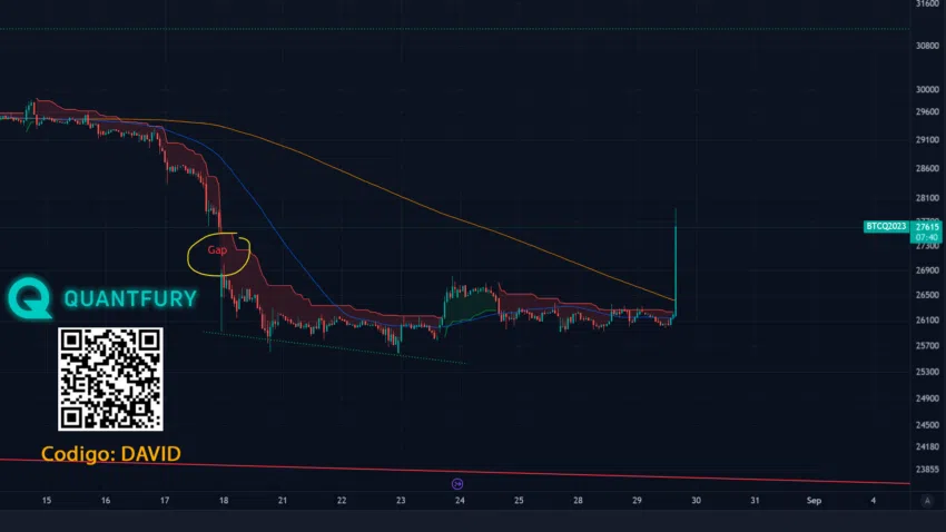 Predicción del precio de Bitcoin por Davidd Battaglia