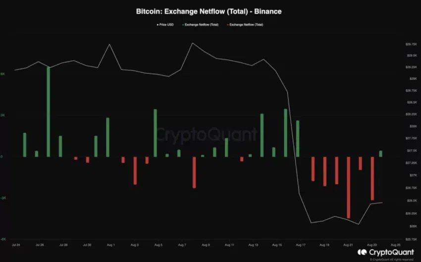 Bitcoin BTC Cryptoquant BeInCrypto.