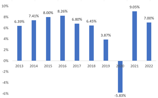 grafico