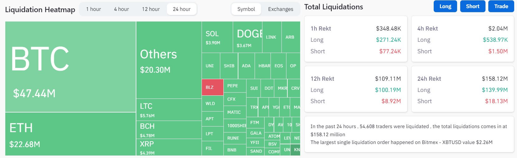 liquidación de bitcoins