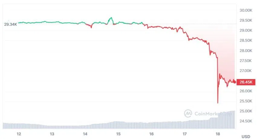 Fuente: precio semanal de BTC.