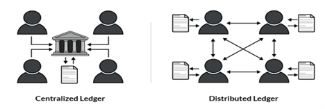 sistemas de contabilidad centralizados vs distribuidos