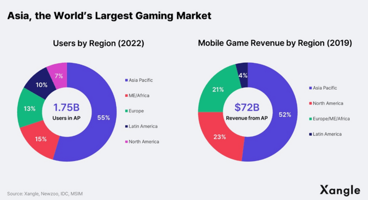 El auge de los juegos blockchain en Asia acaba de comenzar |  Opinión - 1