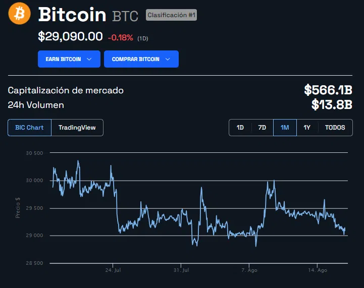 Bitcoin precio - 30 días