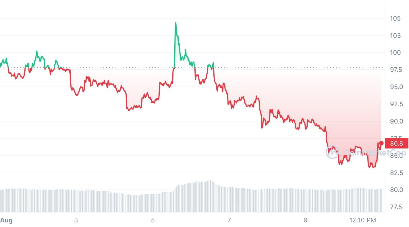 El volumen de comercio de Litecoin aumenta un 30% en medio de la exageración de la reducción a la mitad - 1