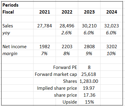 Una tabla con números y texto Descripción generada automáticamente