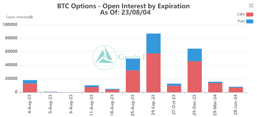 Interés abierto de opciones de Bitcoin