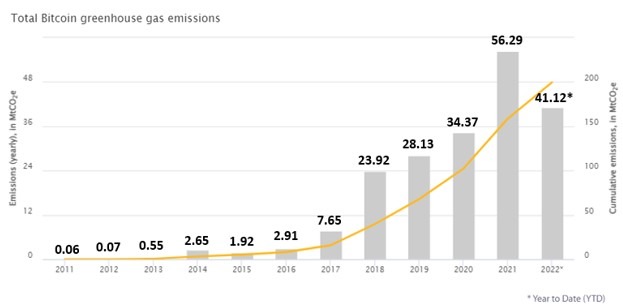 Impacto ambiental de la capa 2: profundice en las emisiones de carbono de la capa 2 y explore cómo las soluciones de la capa 2 reducen el impacto ambiental criptográfico.