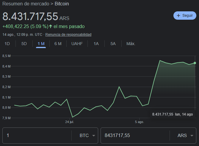 Cotización de Bitcoin en pesos argentinos