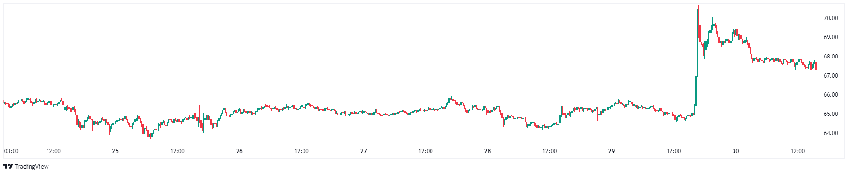 Gráfico 1 Litecoin 30 de agosto