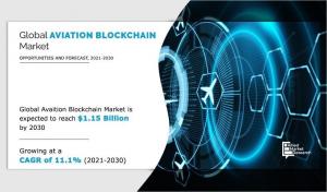 Mercado de blockchain de aviación