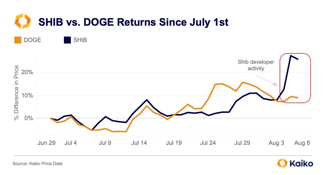 Shiba Inu price