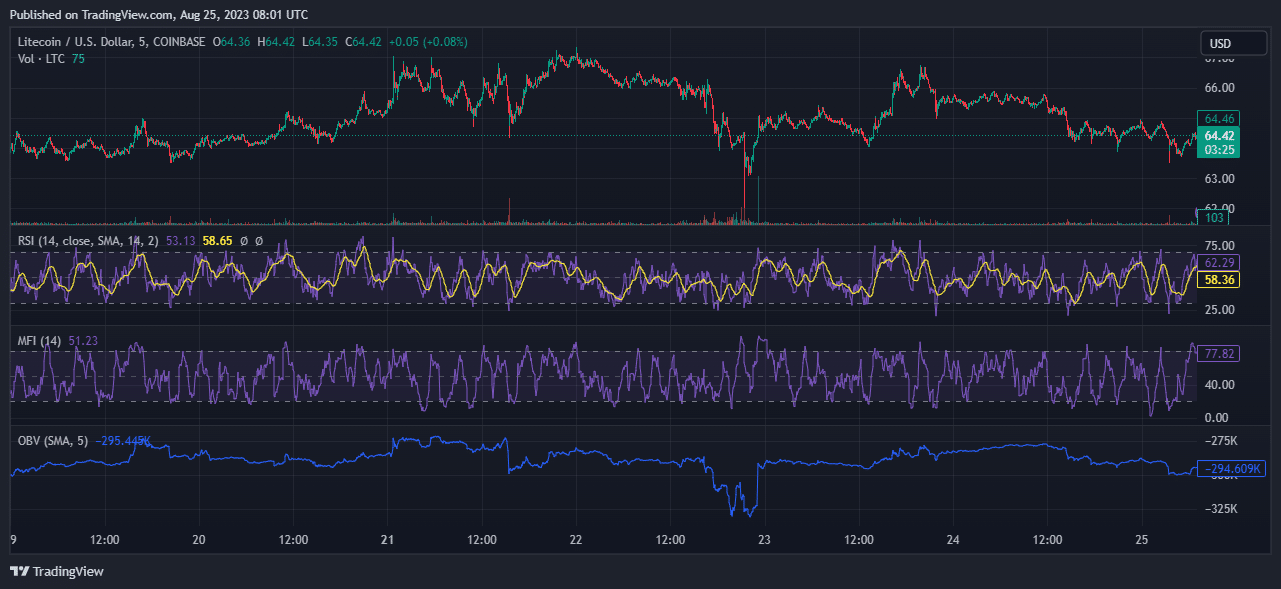 chatgpt litecoin