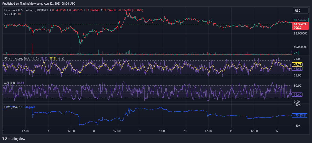 chatgpt litecoin