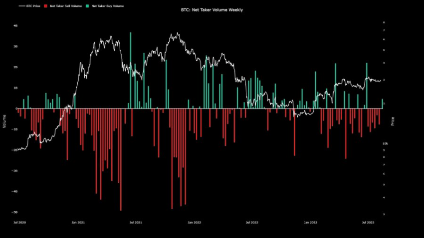 Presión de venta de BTC.