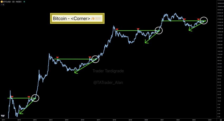 predicción precio bitcoin demasiado optimistas