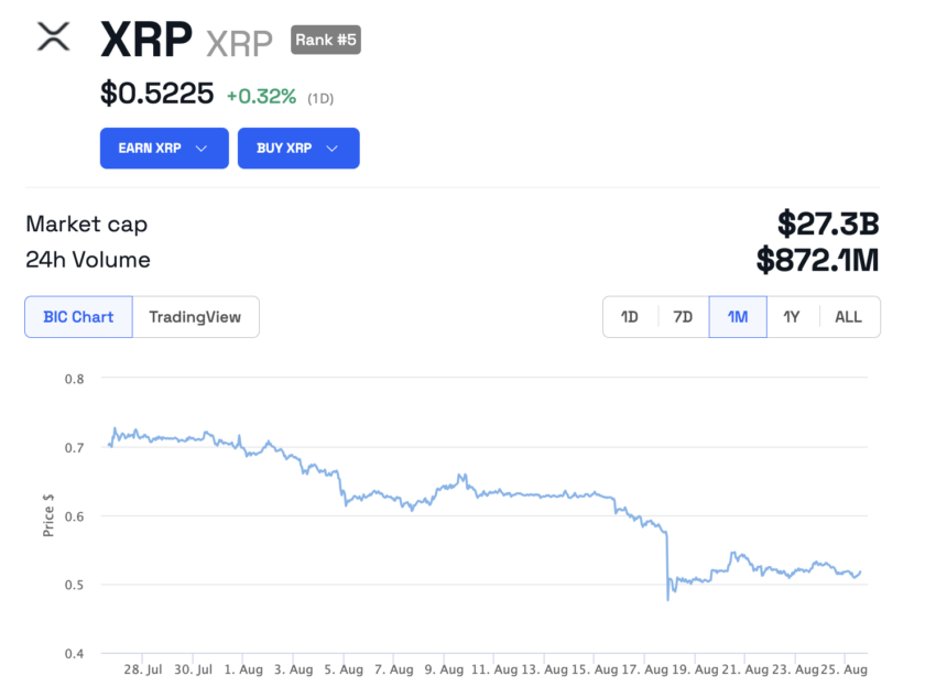 Precio de XRP
