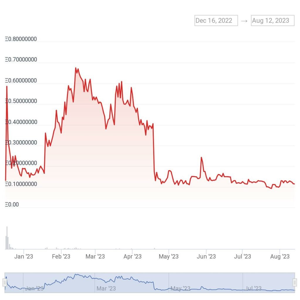 Trump revela tenencias de criptomonedas y NFT - 1