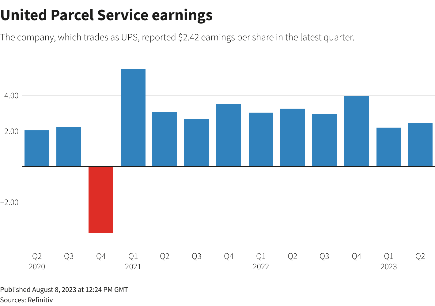 Gráficos de Reuters