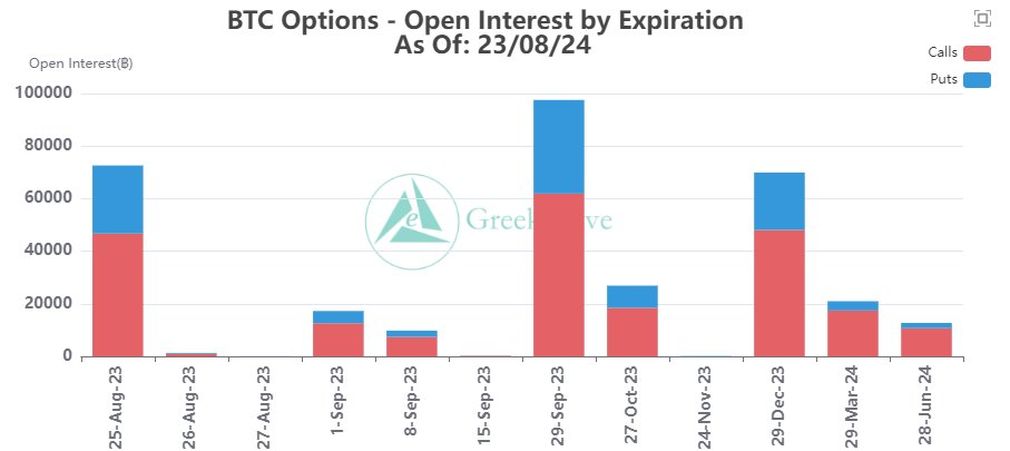 Interés abierto en opciones de Bitcoin