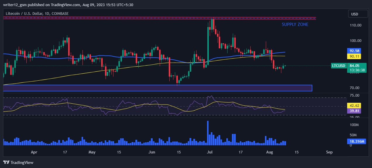 Predicción del precio de Litecoin: ¿LTC está formando una visión bajista?