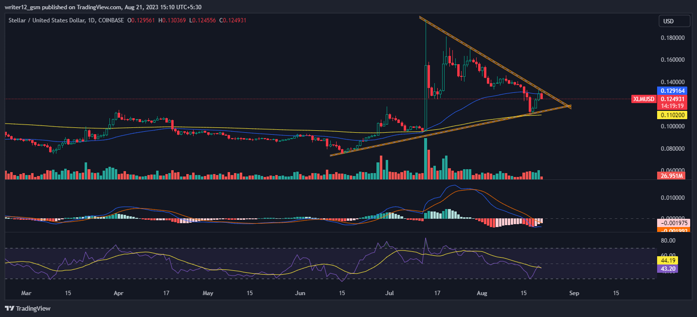 Análisis de precios criptográficos estelares: ¿Qué sigue para XLM en 2023?