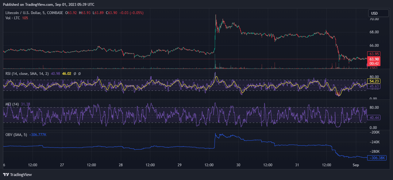 chatgpt litecoin