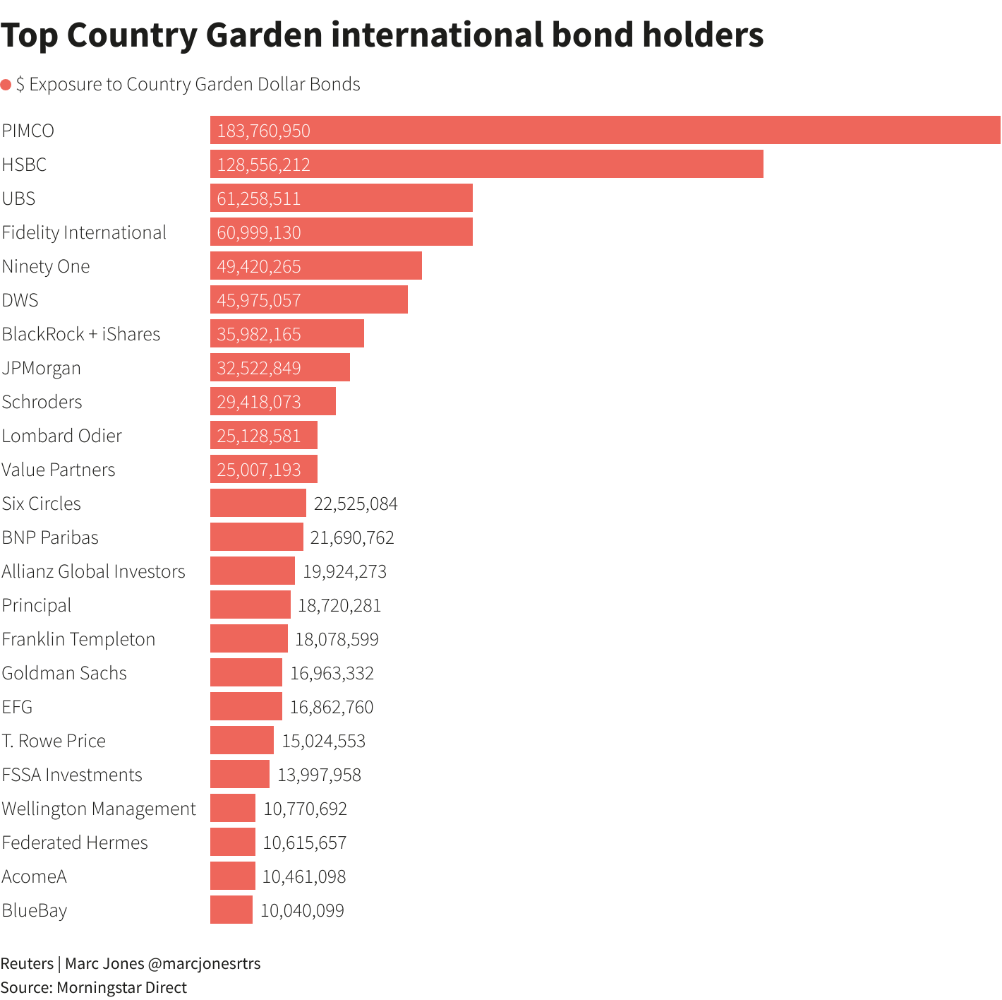 Gráficos de Reuters