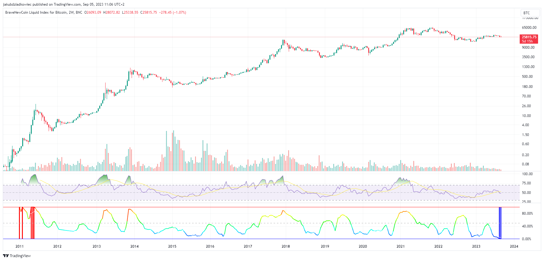 Fuente: TradingView