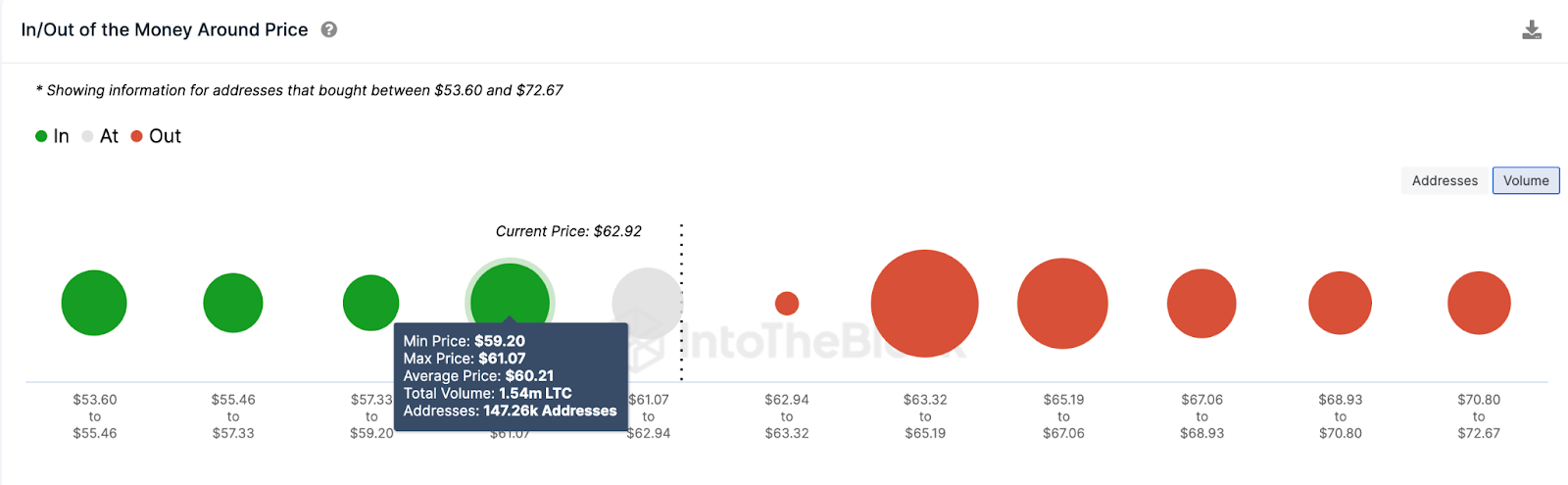 Predicción del precio de Litecoin (LTC) |  IOMAP, septiembre de 2023.