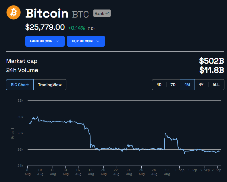 Precio de Bitcoin