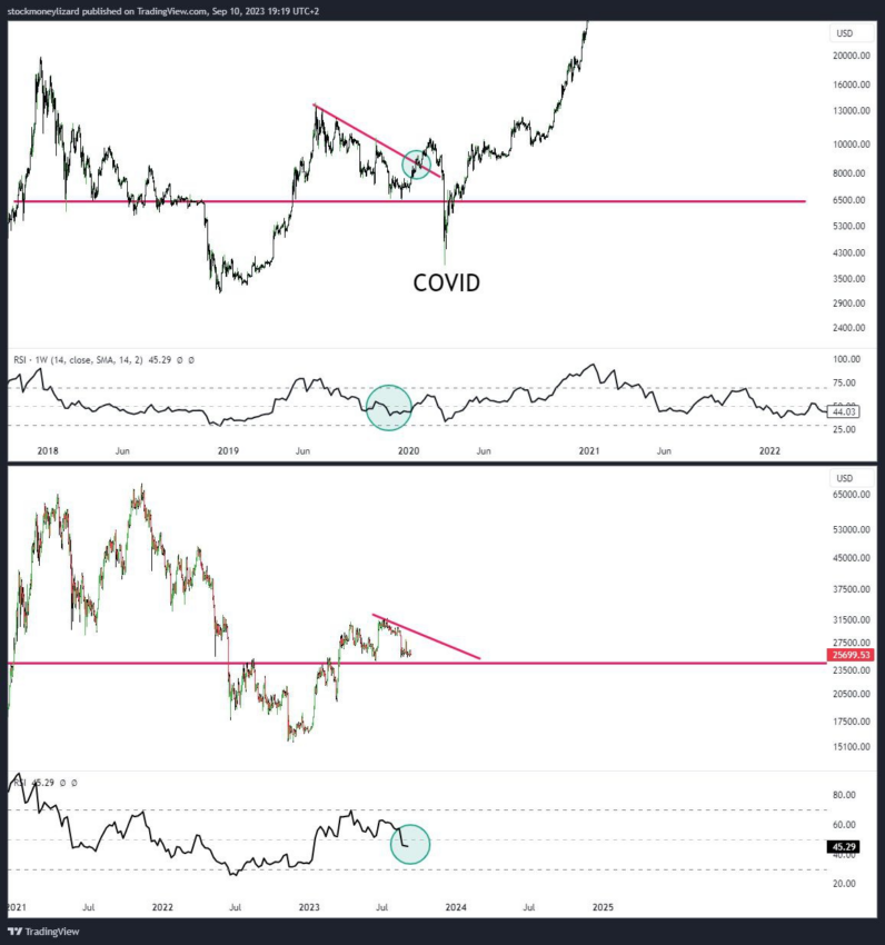 Impacto del COVID-19 en el precio de Bitcoin