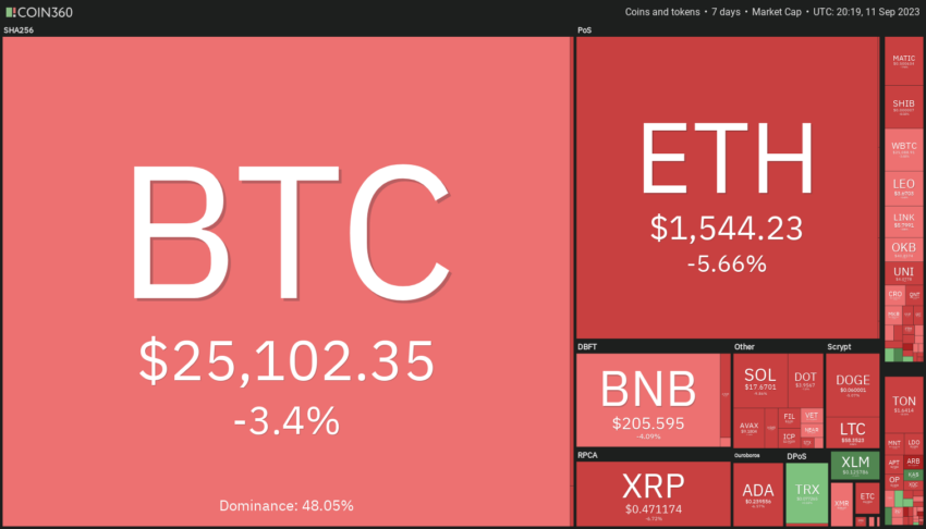 Rendimiento de 7 días de las 100 principales criptomonedas