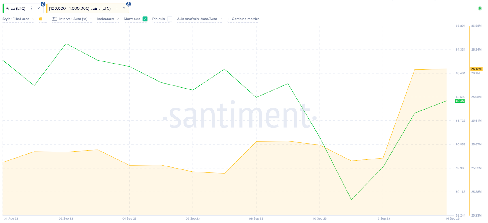 Las cripto ballenas están comprando estas altcoins con descuento |  Saldos de billetera de ballenas de Polygon (MATIC), septiembre de 2023. 