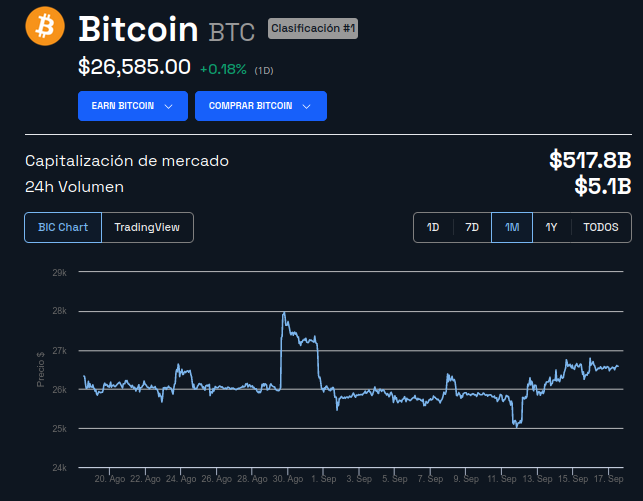 Precio de Bitcoin - 1 mes