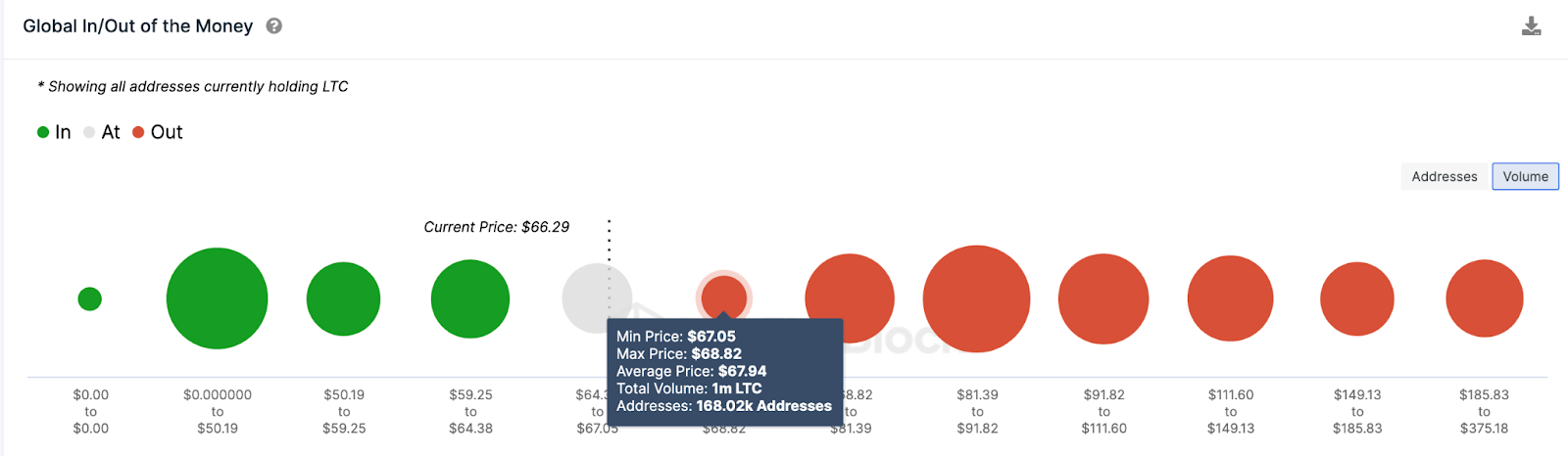 Predicción de precio de Litecoin (LTC): datos de IOMAP.  Septiembre de 2023.