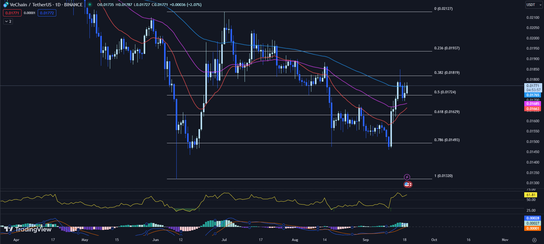 Precio veterinario, precio vechain, predicción de precio veterinario