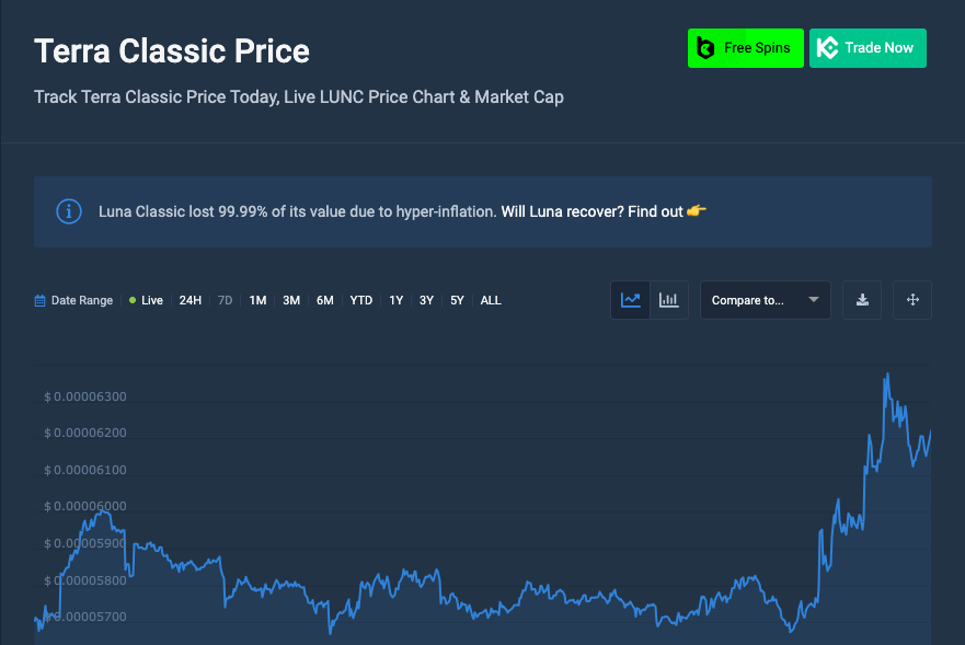 Gráfico de precios de Terra clásico