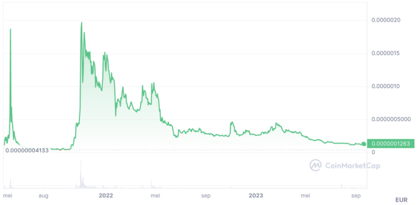 Precio de ELON