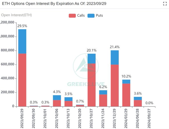 Interés abierto de las opciones de Ethereum