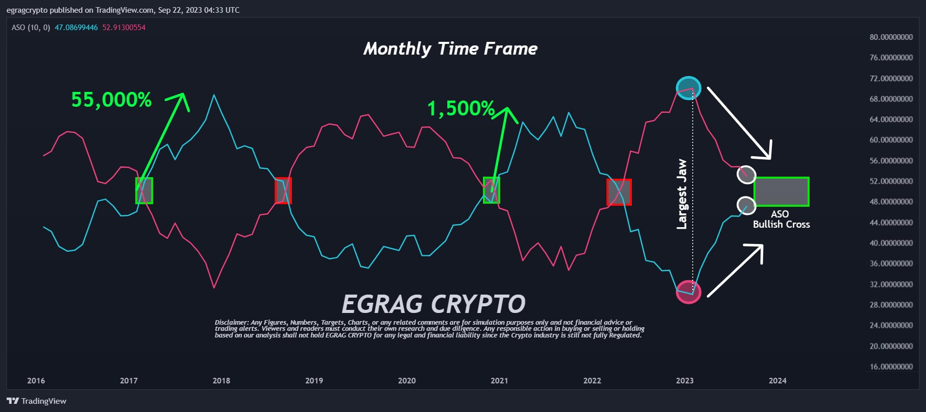 Predicción del precio de XRP