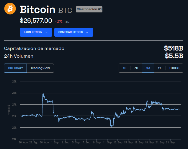 Precio de Bitcoin 1 - mes