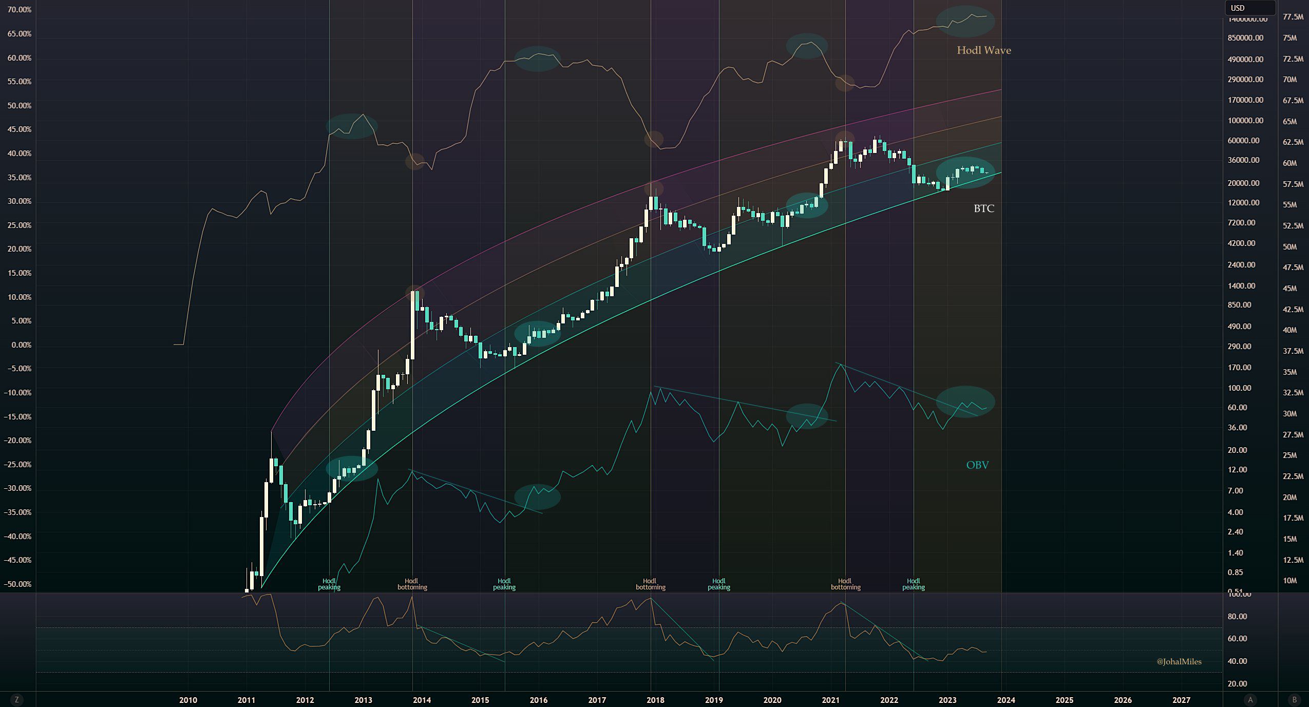 Predicción del precio de Bitcoin 